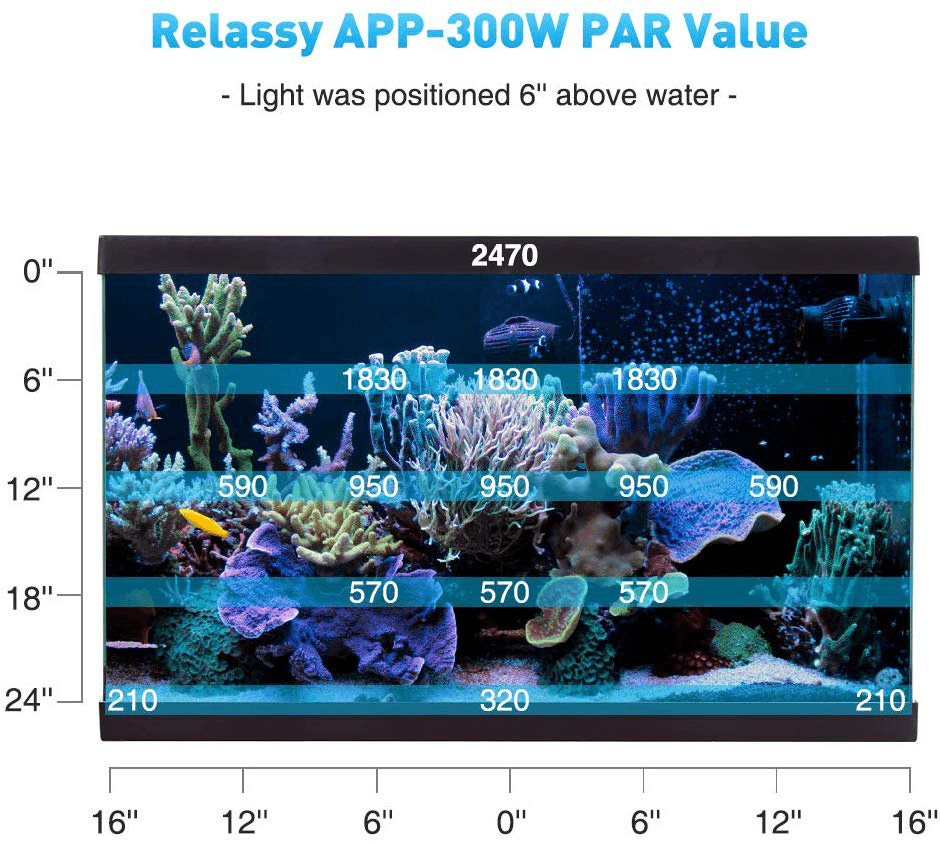 RELASSY AC100V-240V Updated Aquarium Lights LED 300W, Full Spectrum Coral Reef Light for Aquarium Tanks Lighting APP Control with Auto On/Off Dimming & Timer for Saltwater Freshwater Fish Grow Marine Tank MRSLM